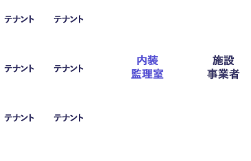 内装管理業務のイメージ